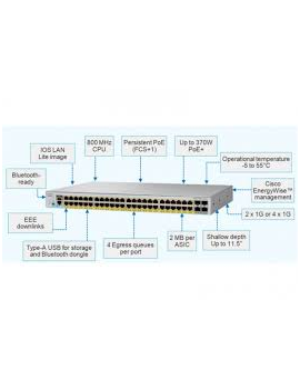 CISCO WS-C2960L-48PQ-LL